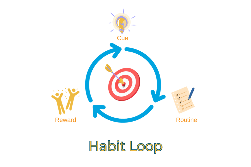 Habit Resolution Harnessing the power of habits to achieve your New Year’s Resolutions ...